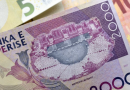 Për herë të parë që nga viti 2002 kur hyri në Shqipëri, 1 euro vlen më pak se 100 lekë