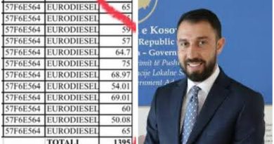 Egzon Pacolli akuzon ministrin Elbert Krasniqi për abuzim me shpenzimet zyrtare