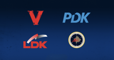 Maliqi për garën e 28 dhjetorit: NISMA rrezikon pragun, AAK e kalon por me rrezik, VV në rënie, PDK e LDK me rritje